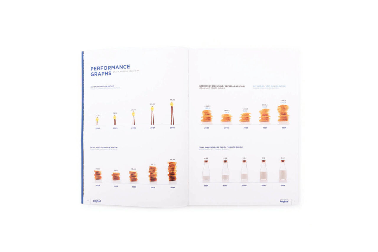 Indofood Annual Report 2008 Jasa Design Grafis Branding Identity indofood-annual-report-2008-jasa-design-grafis-branding-identity